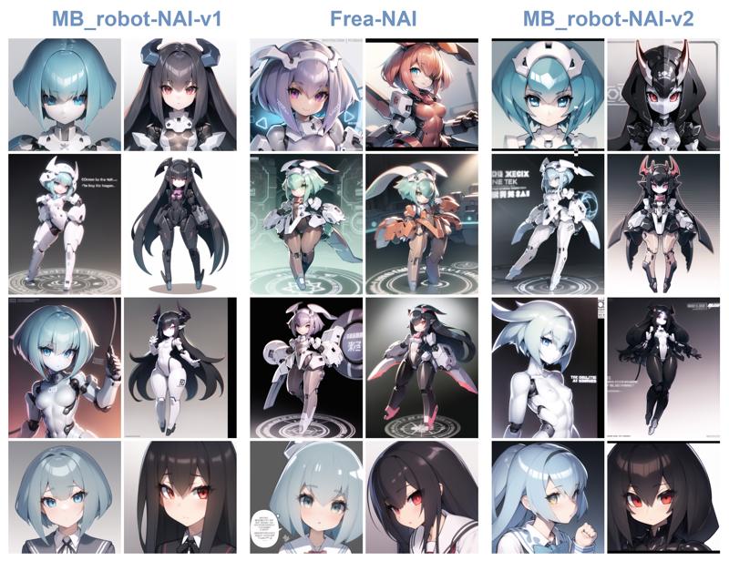 MB_robot LoRA previews.jpg